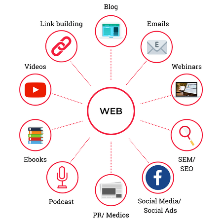 ventas inbound marketing