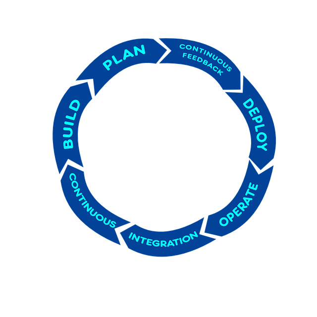 isolated, devops, business, process improvement, development, it, operation, processes, incentives, effectively, efficiently, collaboration, quality control, software, speed, delivery, teamwork, art word, plan, to build, continuously, feedback, integration, application, apply, control, operate, endless loop, loop, gear, arrows, representation, information, tiktok, software development, symbol, symbolic, design, automation, background, concept, communication, maintenance, developer, computer, company, tool, infrastructure, organization, agile, agile it, parts, to qualify, platform, program, it standard, code, version management, kpi, performance measure, releases, static, dynamic, binary, formats, itil, configuration, monitor, index finger, hand, customers, into each other, circle, timeline, social media, blue, coloured, devops, devops, devops, devops, devops, agile